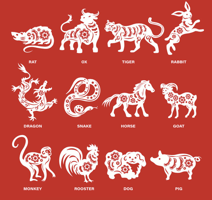 Chinese Zodiac New Year