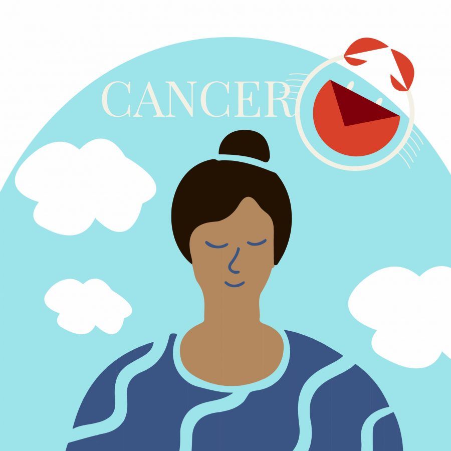 What to Know About Cancer zodiac Sign: Personality Traits, Compatibility and More