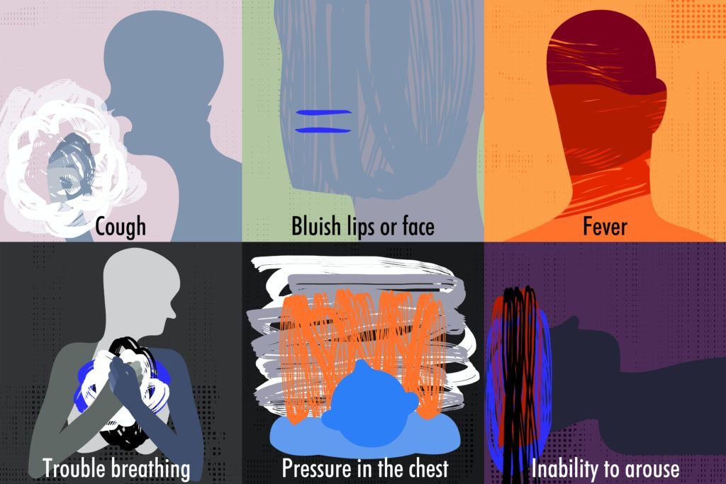 Covid 19 symptoms