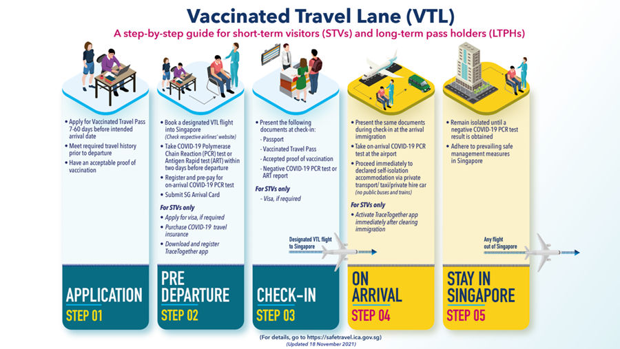 Singapore VTL infographic