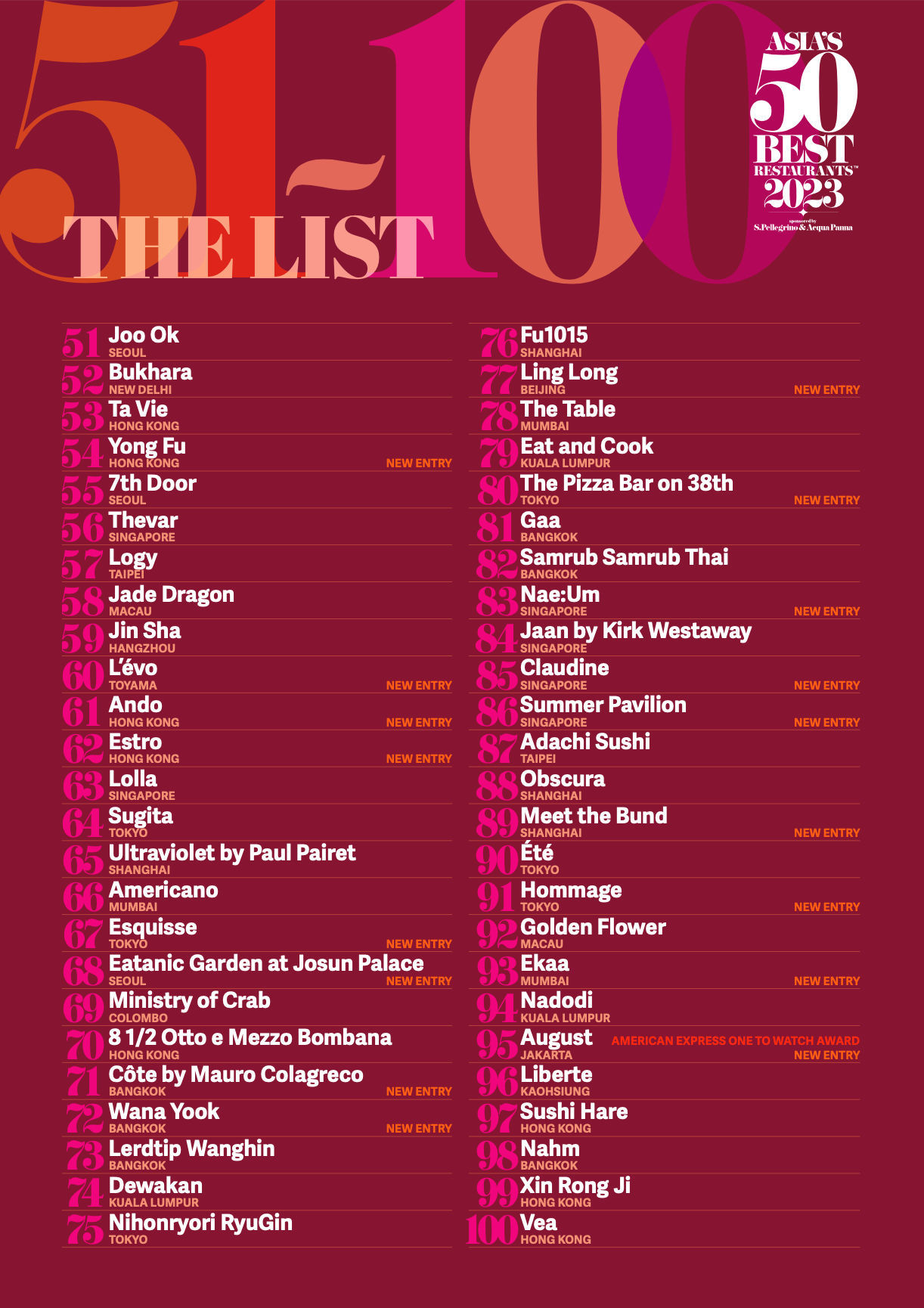 Asia's 50 Best Restaurants 2023 51-100 List