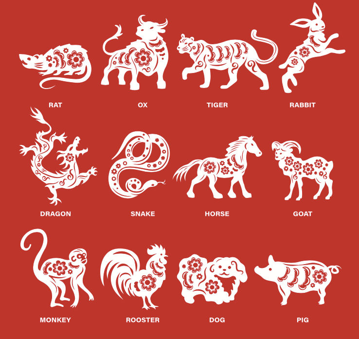 Chinese New Year 2022: Your zodiac sign and predictions for the year