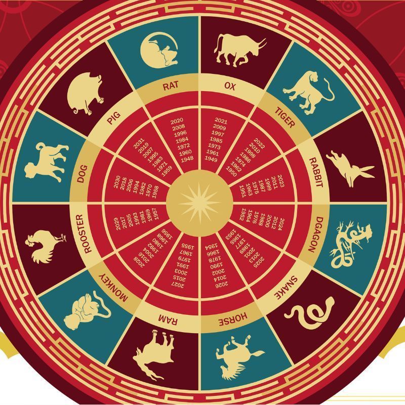 Monthly horoscope for Chinese zodiac: Is May 2024 right for manifesting money and growth?