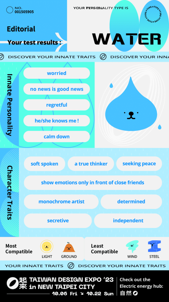 Illustration of the Innate Personality Traits Test Results-WATER